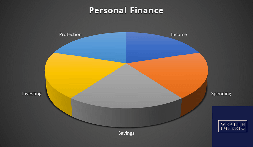 Components of Personal Finance